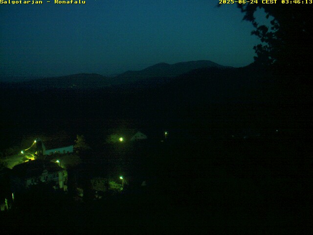 Camera Live Image